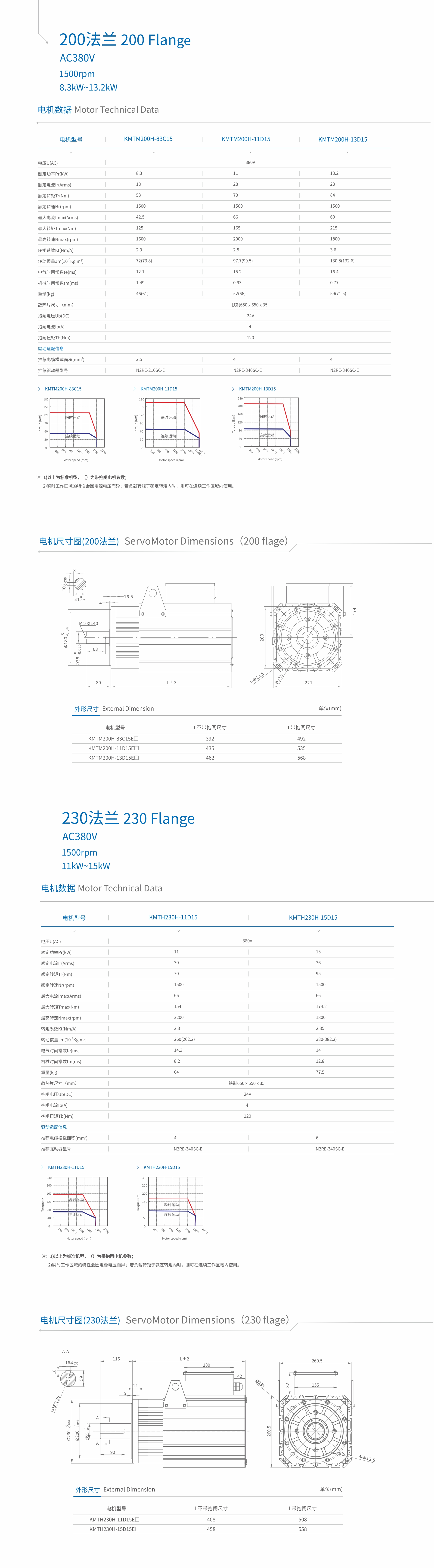 電機(jī)尺寸200230.jpg 電機(jī)尺寸200230.jpg